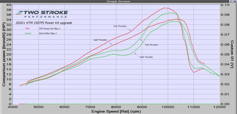 150TPI-2020-power-Kit-Dyno-curves